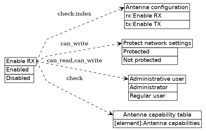 dot_inline_dotgraph_418.png