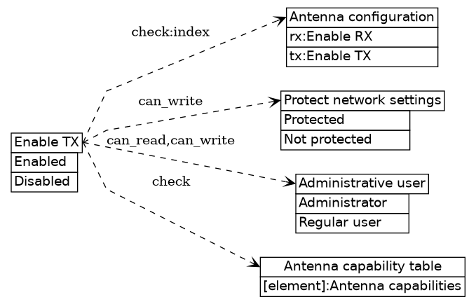 dot_inline_dotgraph_419.png