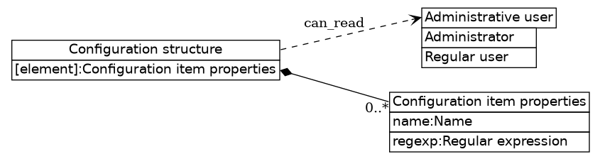dot_inline_dotgraph_52.png