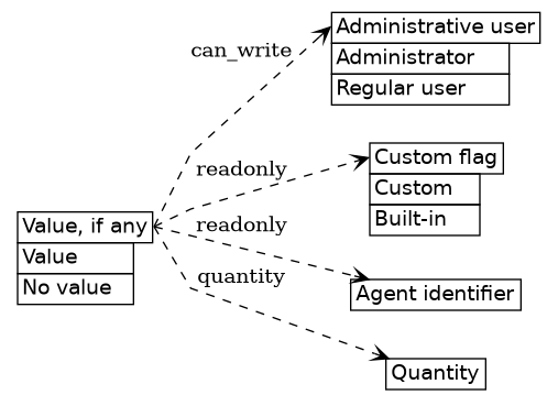dot_inline_dotgraph_704.png
