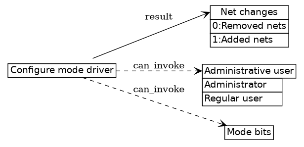 dot_inline_dotgraph_74.png