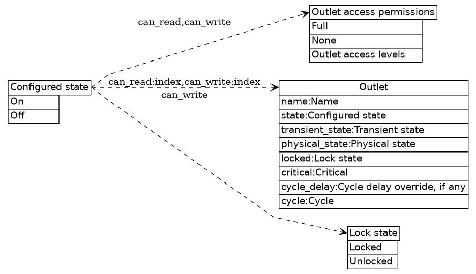 dot_inline_dotgraph_8.png