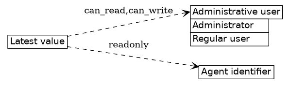 dot_inline_dotgraph_82.png