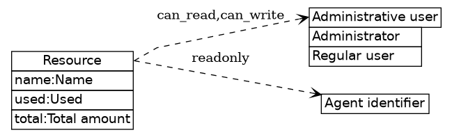 dot_inline_dotgraph_90.png