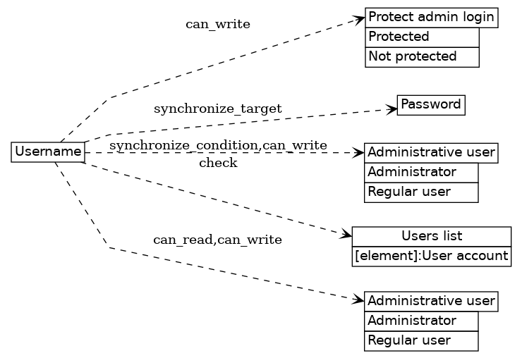 dot_inline_dotgraph_111.png