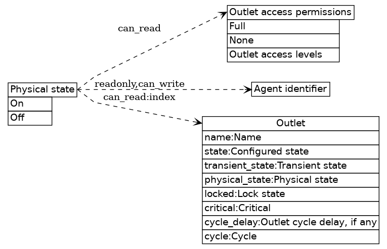 dot_inline_dotgraph_10.png
