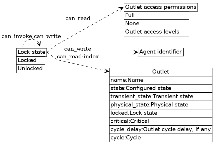 dot_inline_dotgraph_11.png