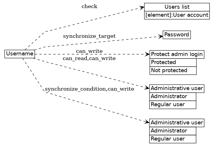 dot_inline_dotgraph_116.png
