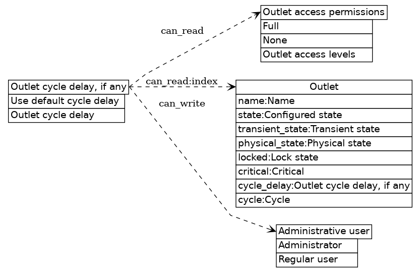 dot_inline_dotgraph_13.png