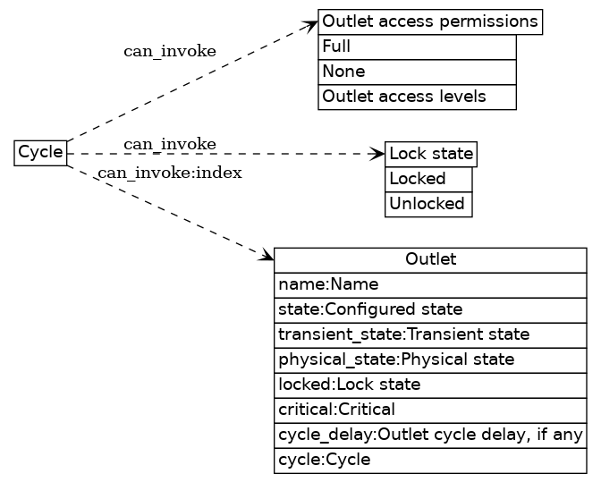 dot_inline_dotgraph_14.png