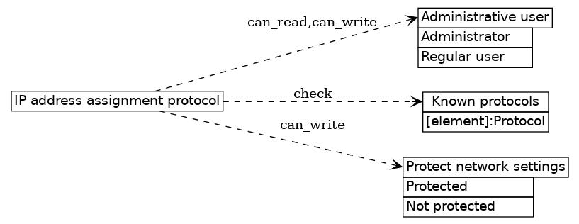 dot_inline_dotgraph_388.png