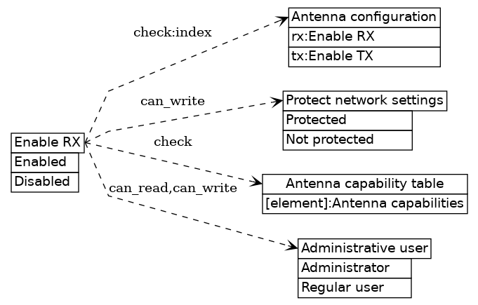 dot_inline_dotgraph_413.png