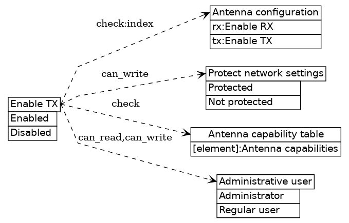 dot_inline_dotgraph_414.png