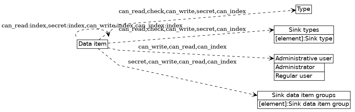 dot_inline_dotgraph_439.png