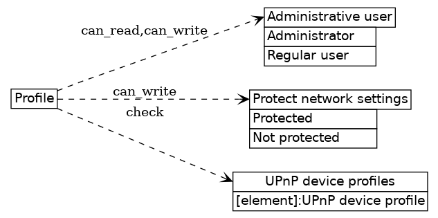 dot_inline_dotgraph_564.png