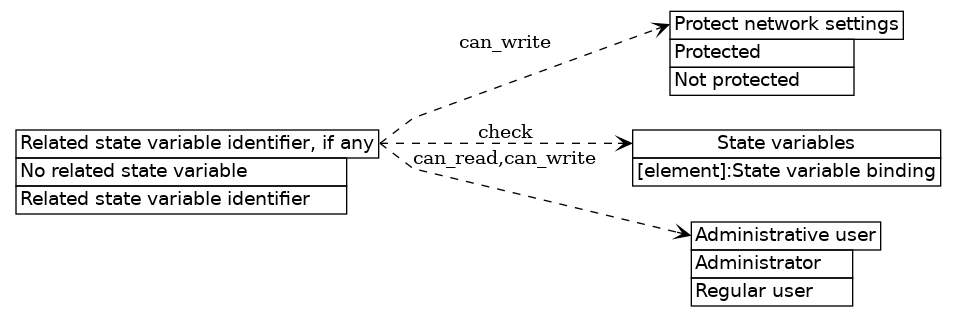 dot_inline_dotgraph_595.png