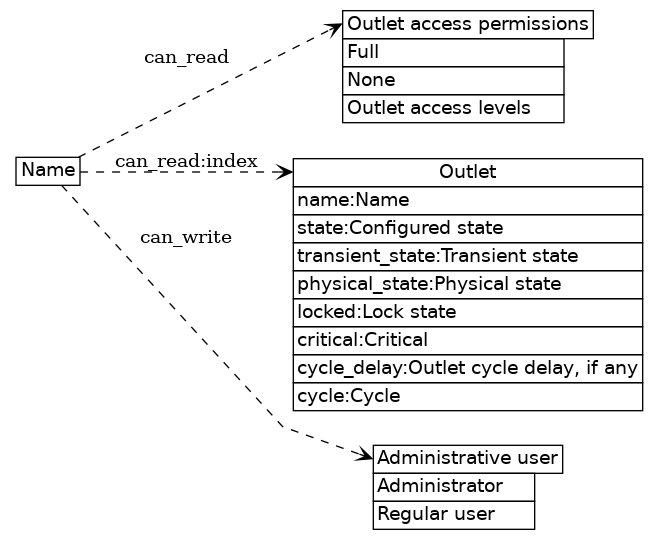 dot_inline_dotgraph_7.png