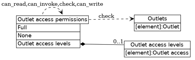 dot_inline_dotgraph_780.png