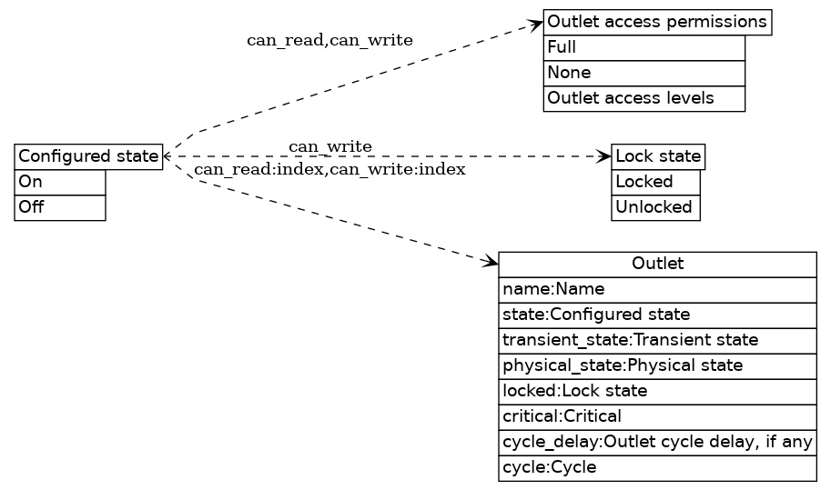 dot_inline_dotgraph_8.png