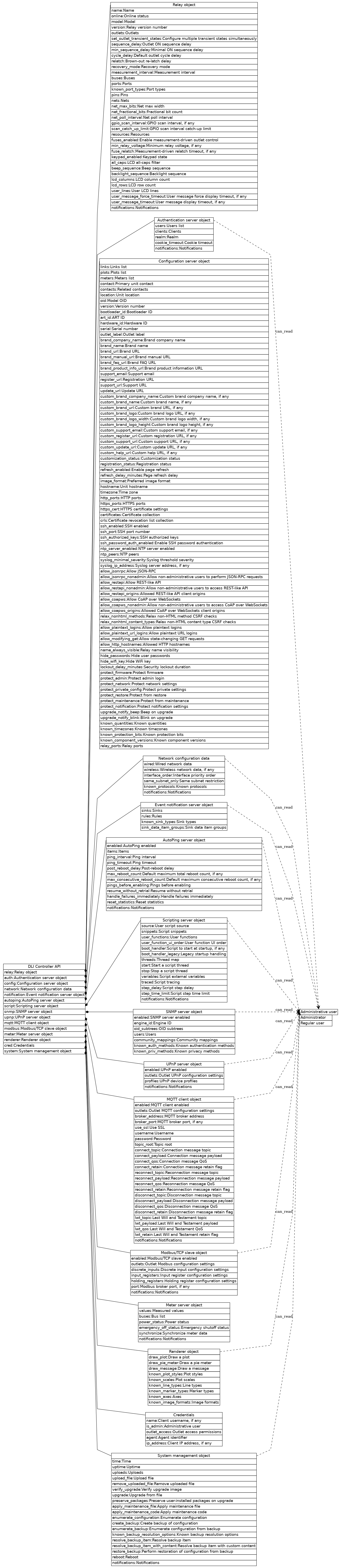 dot_inline_dotgraph_826.png