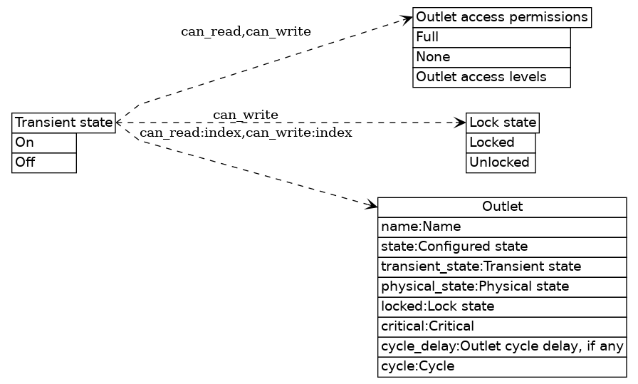 dot_inline_dotgraph_9.png