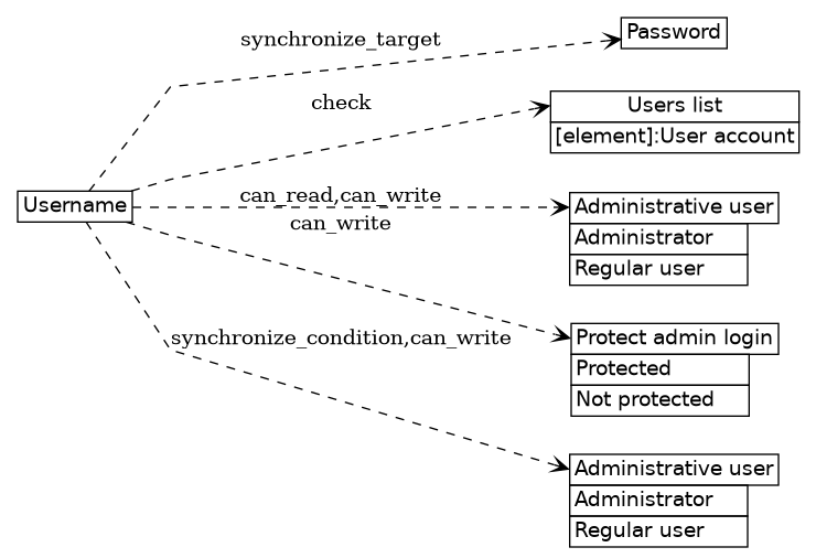 dot_inline_dotgraph_116.png