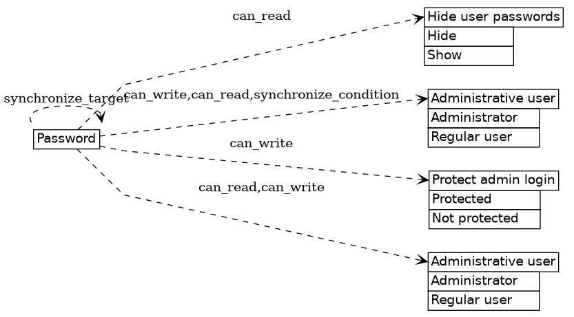 dot_inline_dotgraph_117.png