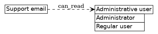 dot_inline_dotgraph_235.png