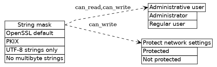 dot_inline_dotgraph_271.png