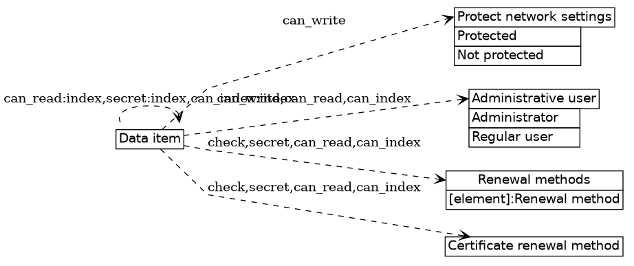 dot_inline_dotgraph_289.png
