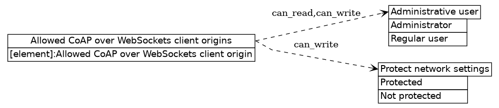 dot_inline_dotgraph_331.png
