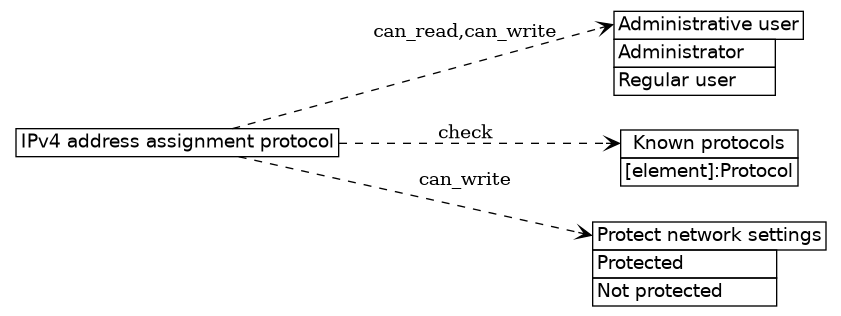 dot_inline_dotgraph_378.png