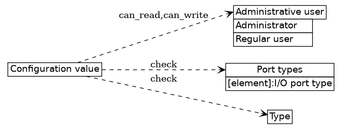 dot_inline_dotgraph_38.png