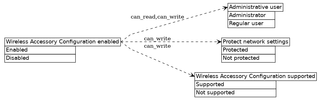 dot_inline_dotgraph_421.png
