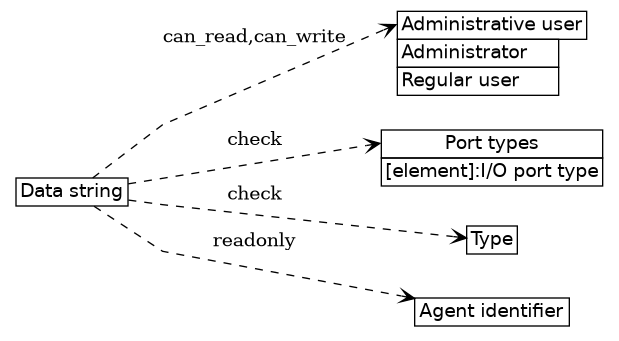 dot_inline_dotgraph_44.png
