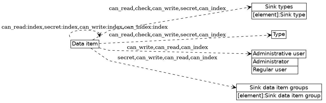dot_inline_dotgraph_443.png