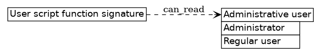 dot_inline_dotgraph_507.png