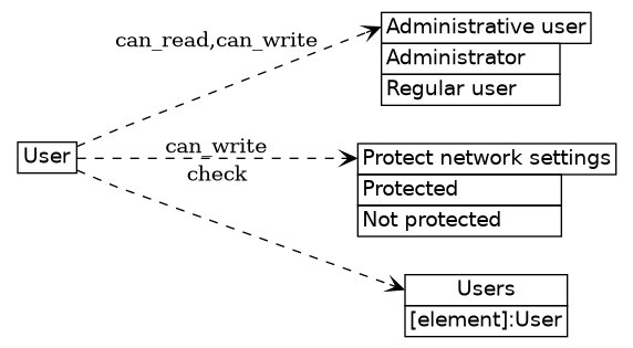 dot_inline_dotgraph_556.png