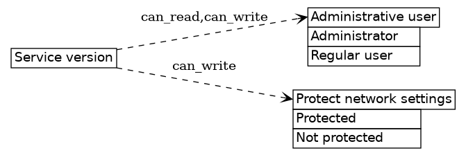 dot_inline_dotgraph_588.png