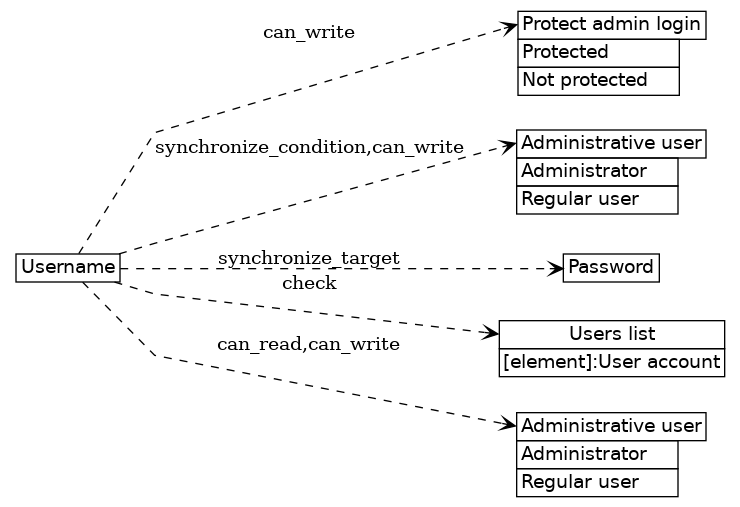 dot_inline_dotgraph_116.png