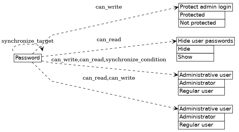 dot_inline_dotgraph_117.png