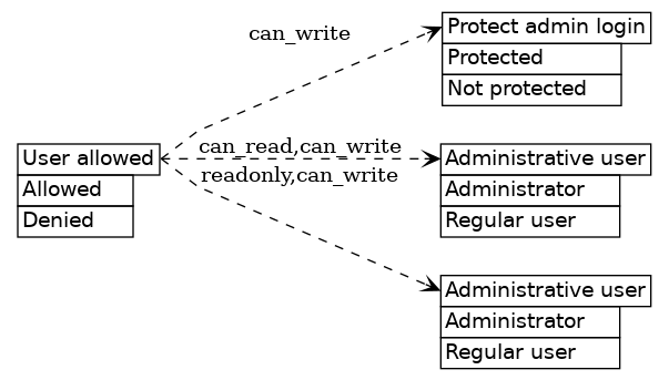dot_inline_dotgraph_118.png