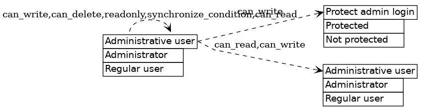 dot_inline_dotgraph_119.png