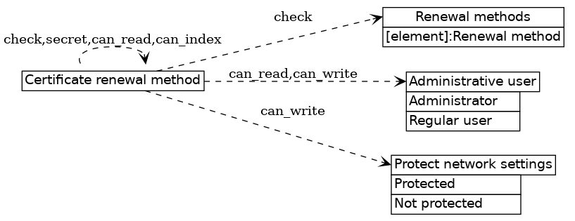dot_inline_dotgraph_275.png