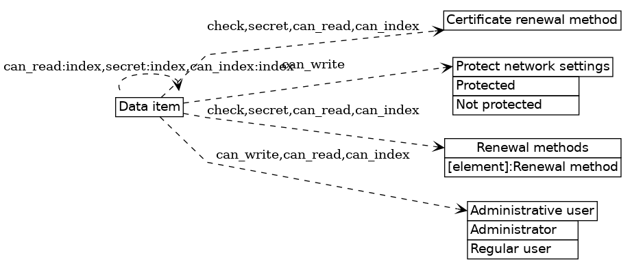 dot_inline_dotgraph_286.png