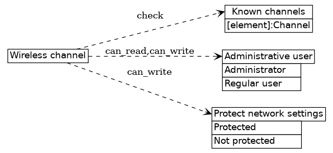 dot_inline_dotgraph_400.png
