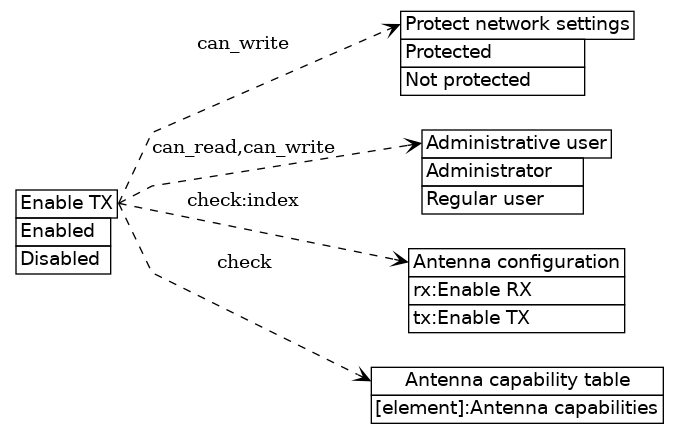 dot_inline_dotgraph_414.png