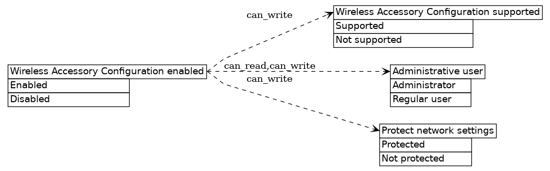 dot_inline_dotgraph_418.png