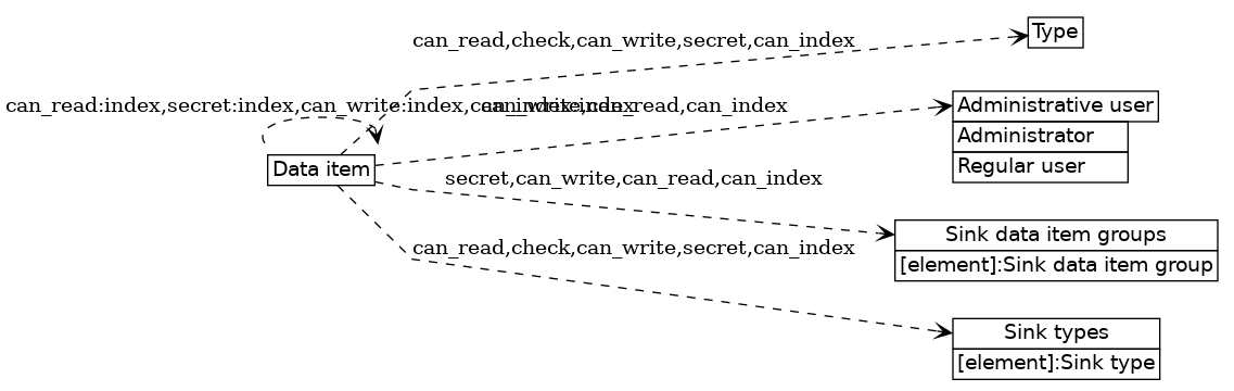dot_inline_dotgraph_440.png