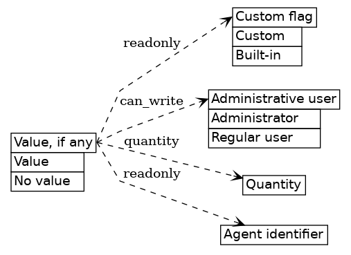 dot_inline_dotgraph_699.png